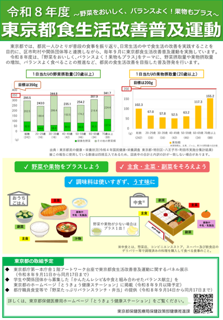普及ポスター:東京都