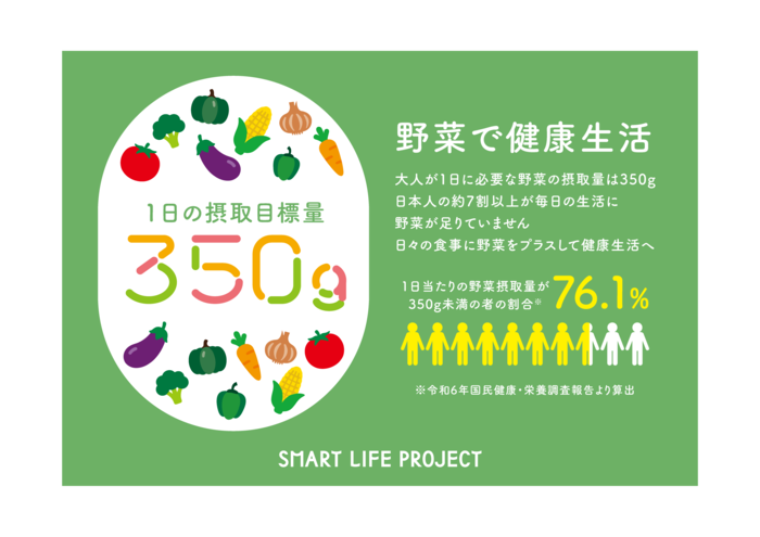 普及ポスター:野菜で健康生活