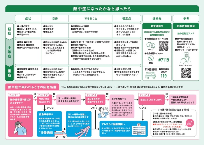 東京都熱中症対策ガイド裏面