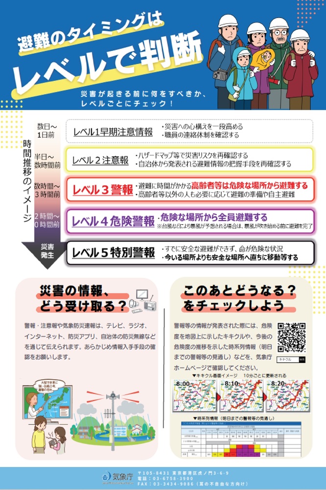 避難のタイミングはレベルで判断!のチラシ
