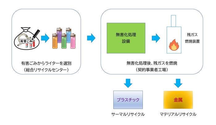 イラスト:処理フロー