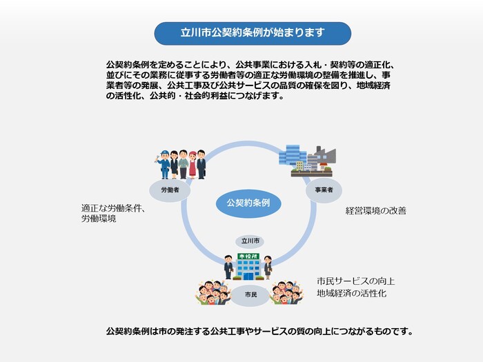 公契約条例