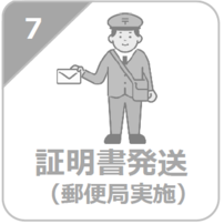 証明書発送（郵便局実施）