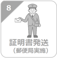 （8）証明書発送（郵便局実施）