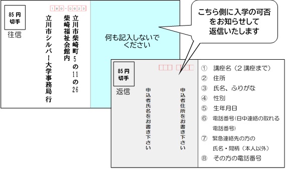 往復はがき記載例