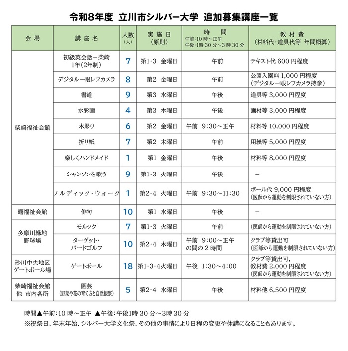 令和8年度立川市シルバー大学の追加募集一覧
