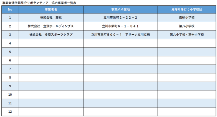 協力事業者一覧表の画像