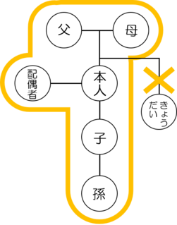 広域交付を利用できる方の図