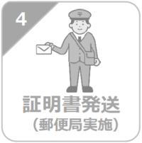 4.証明書発送（郵便局実施）