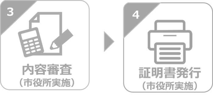 3.内容審査（市役所実施）4.証明書発行（市役所実施）