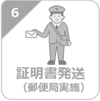 6.証明書発送（郵便局実施）