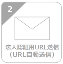 （2）法人認証用URL送信（URL自動送信）