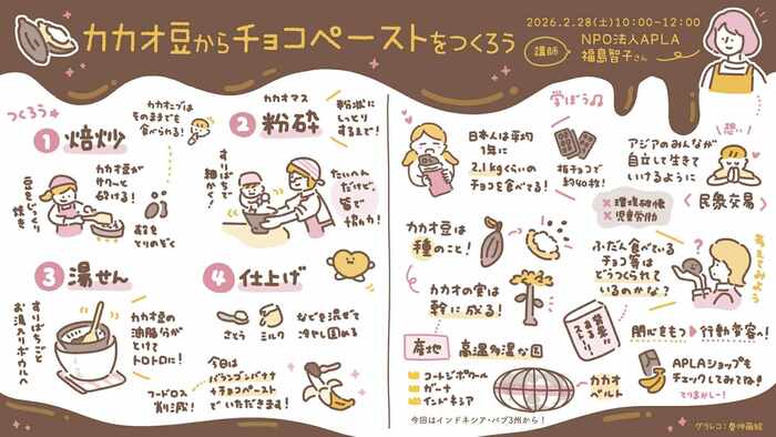カカオ豆からチョコペーストをつくろう(グラフィックレコーディング)