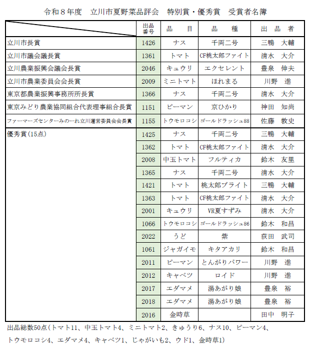 受賞者リスト