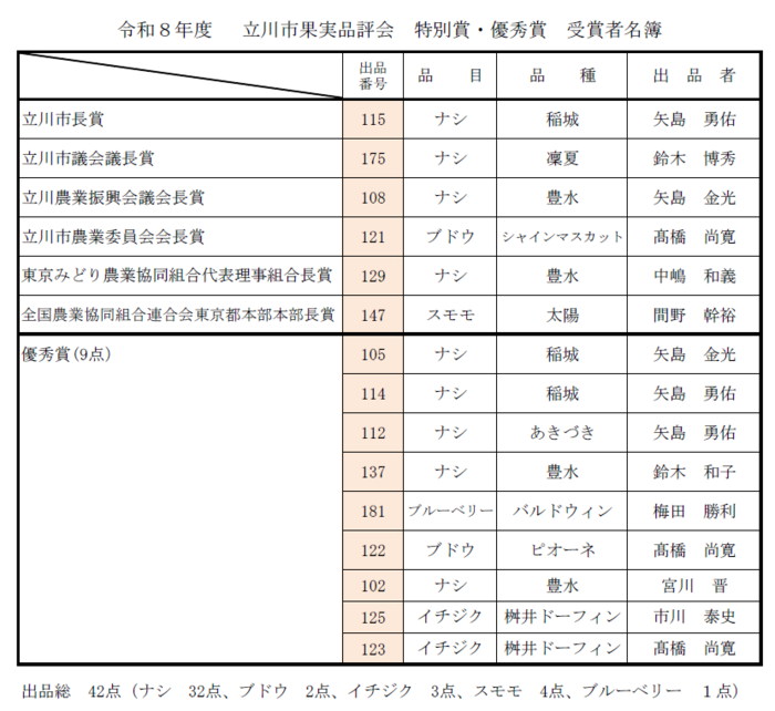 賞受賞一覧